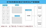 管理展板