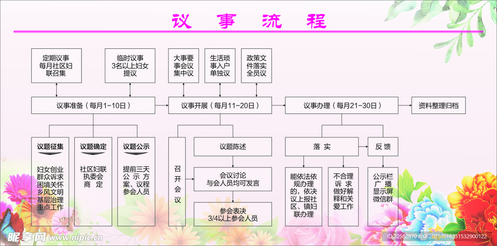 议事流程