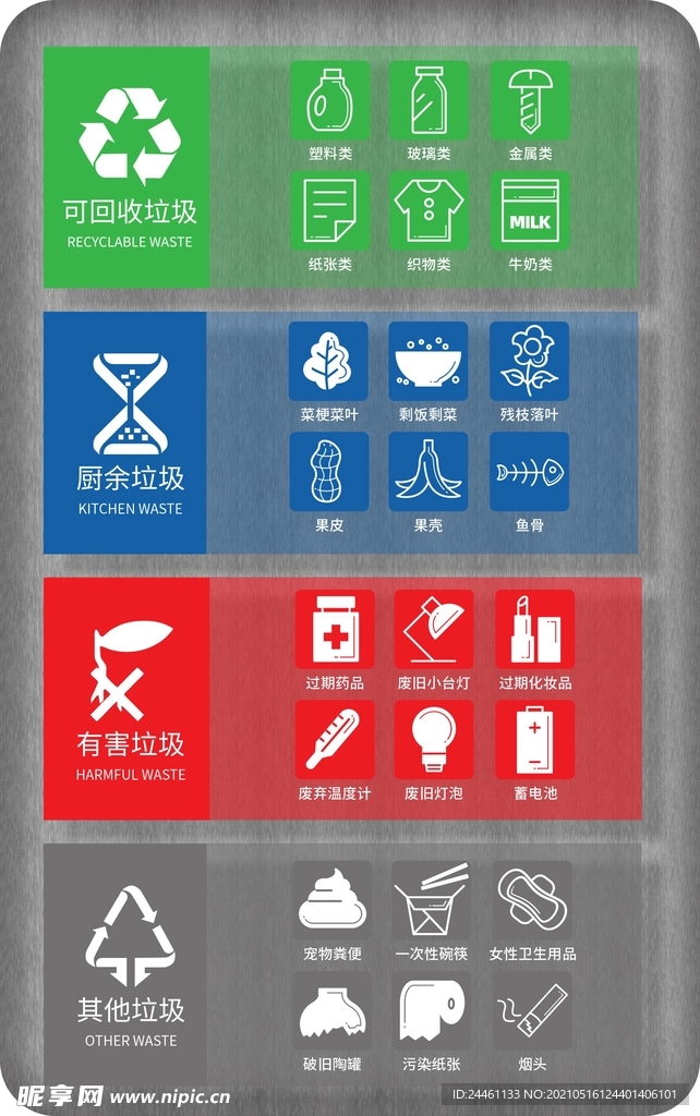 垃圾分类标识简约风导视牌