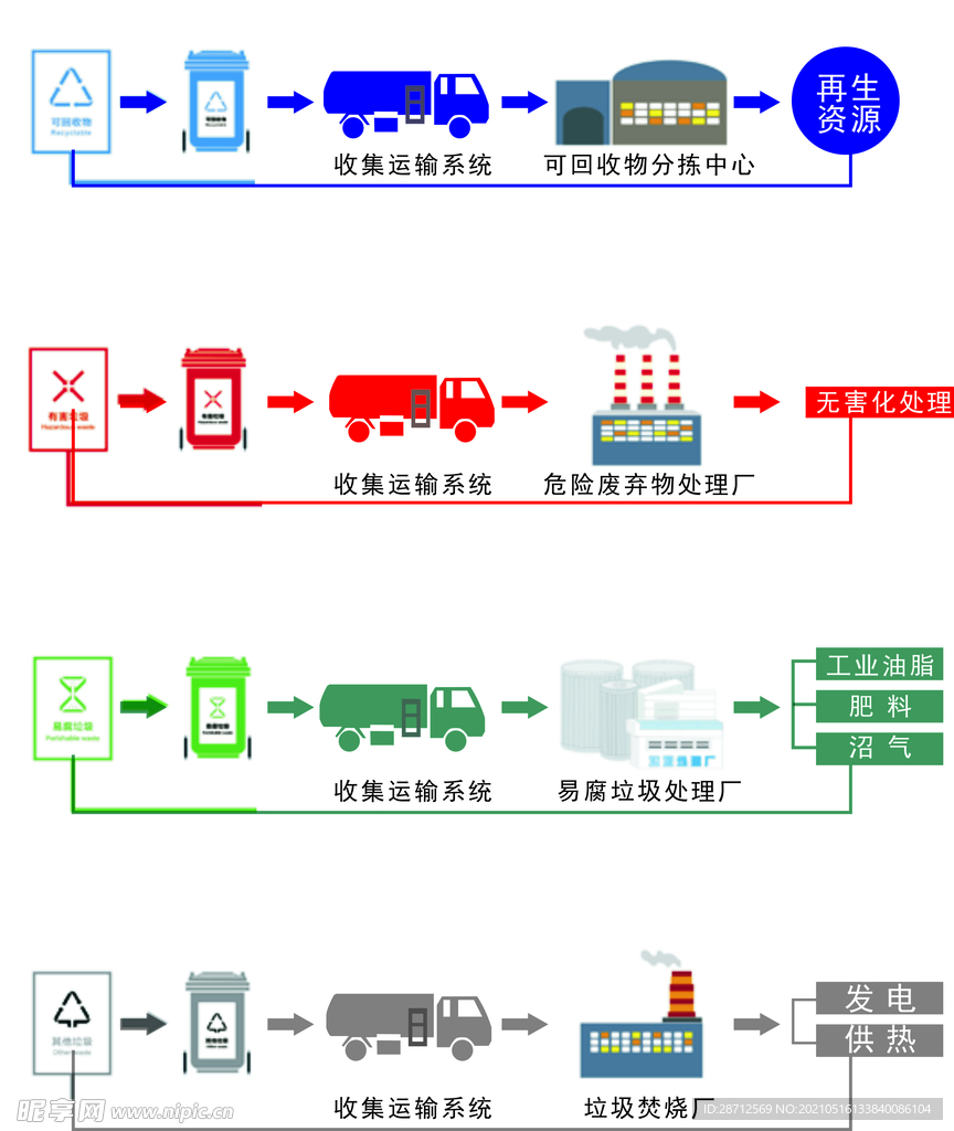 垃圾回收流程