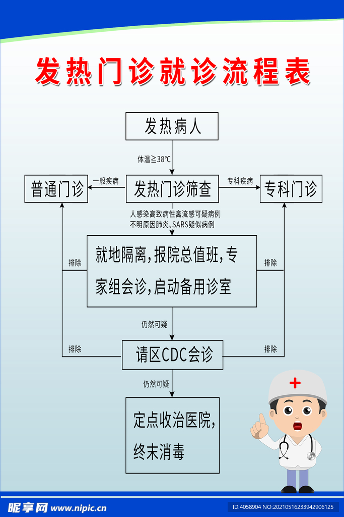 发热门诊流程