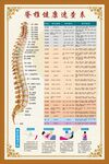 脊柱健康速查表
