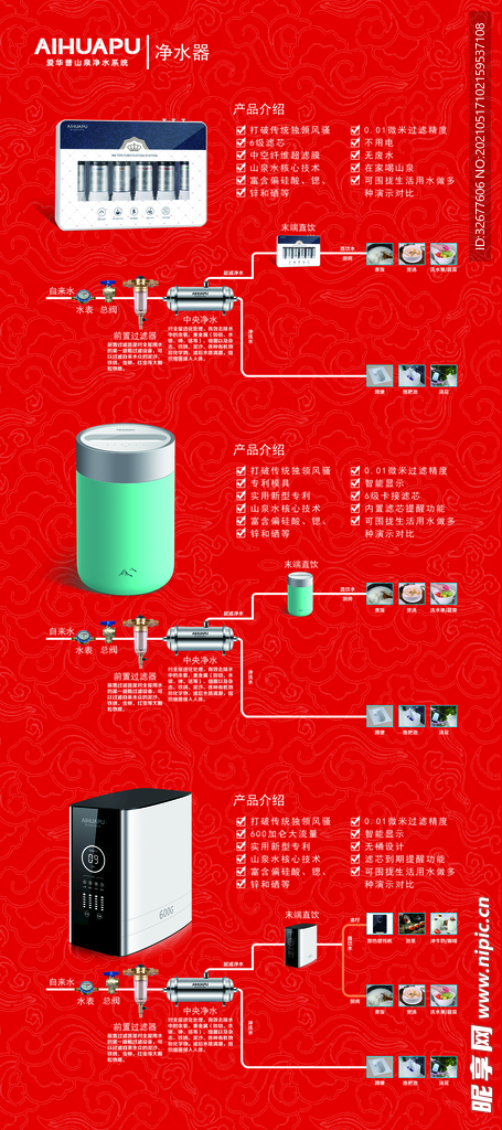 净水器的宣传