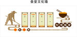 食堂文化墙