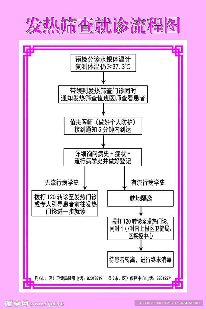 发热筛查门诊流程图