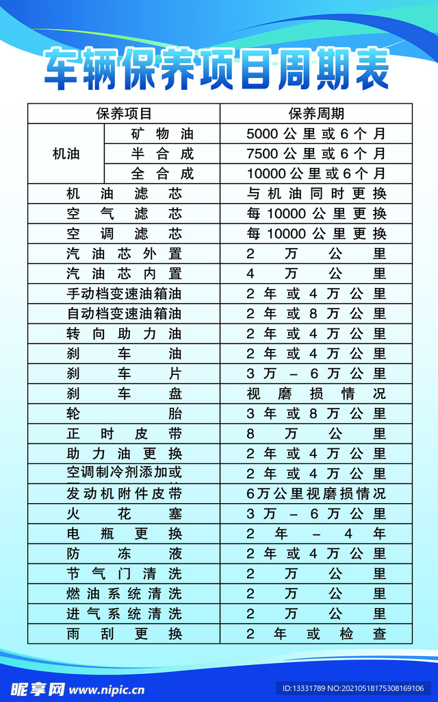 车辆保养项目周期表展板