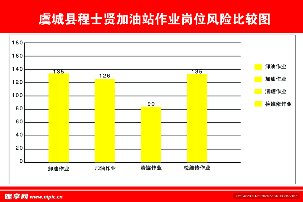 加油站 安全 风险 比较图