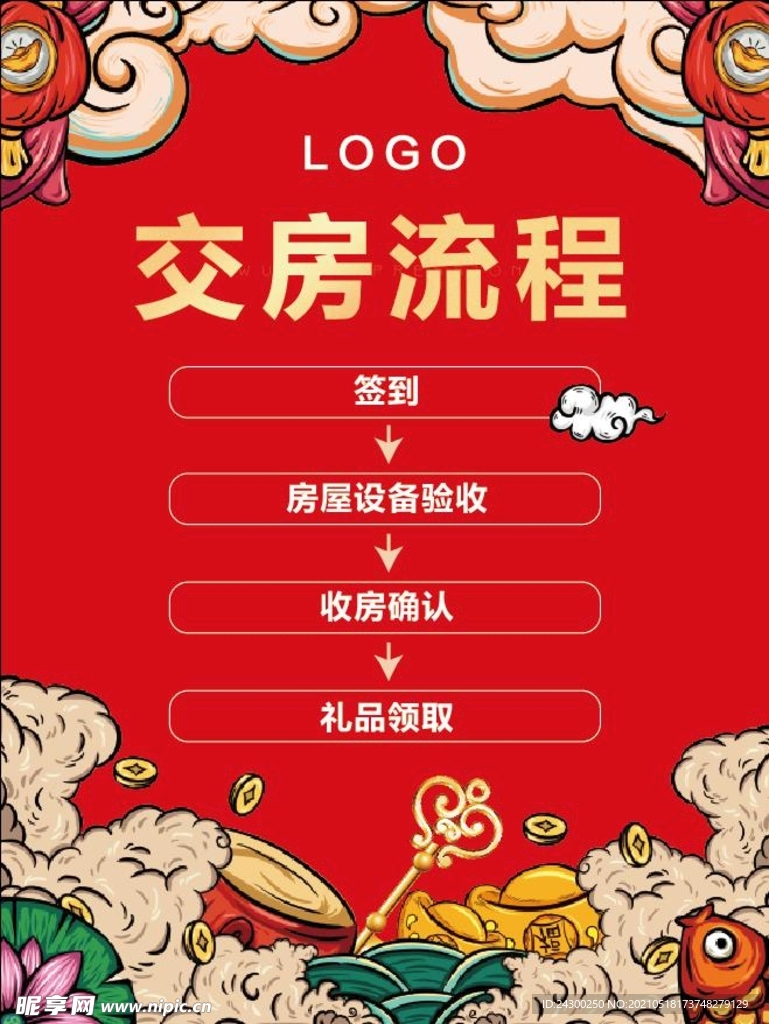 地产招商交房流程活动展板
