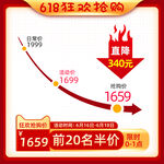 618年中大促主图