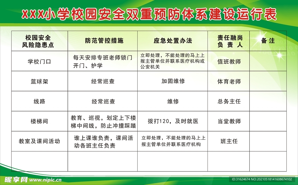 校园安全双重预防体系运行表