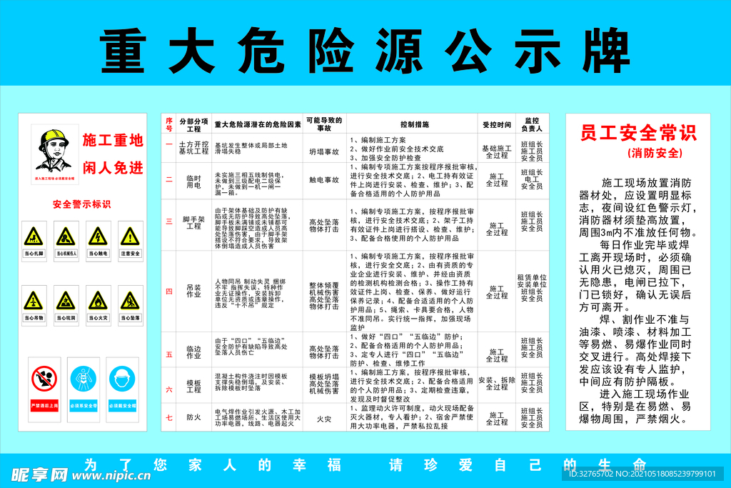 重大危险源公示牌