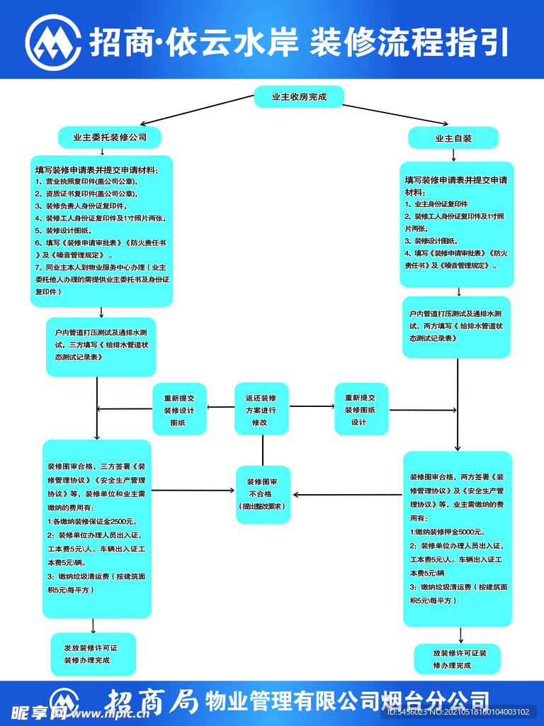 装修流程指引