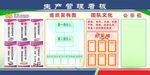 生产管理看板