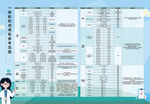 体检检测项目参考范围表格