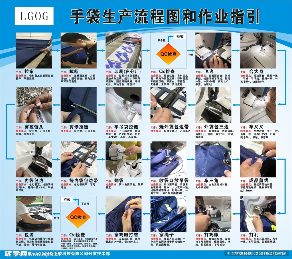 手袋生产流程图和作业指引