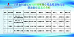 危险废物污染防治责任信息公示栏