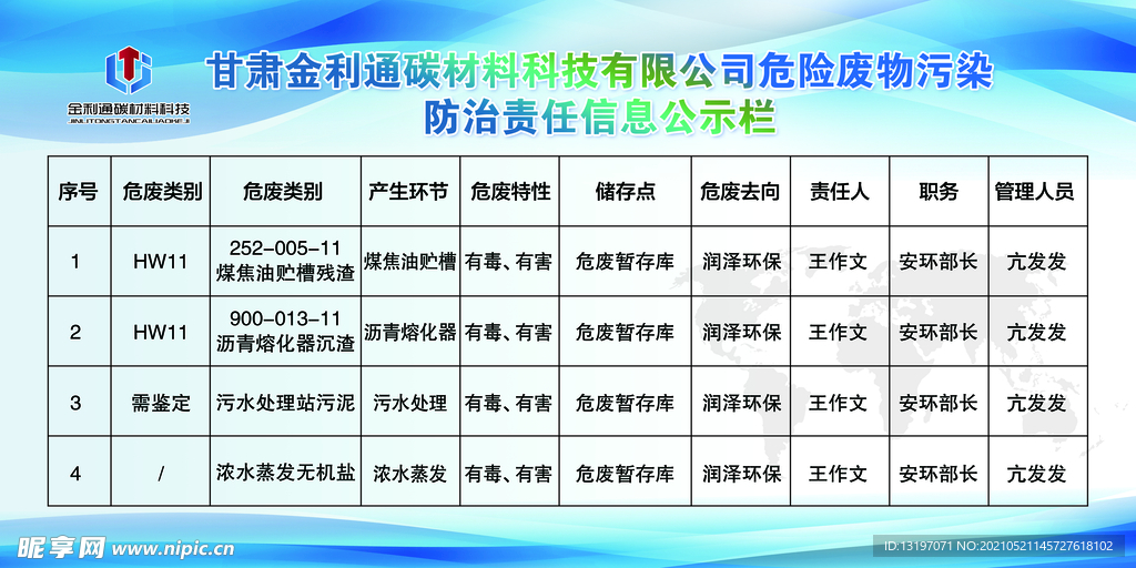 危险废物污染防治责任信息公示栏