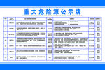 重大危险源公示牌
