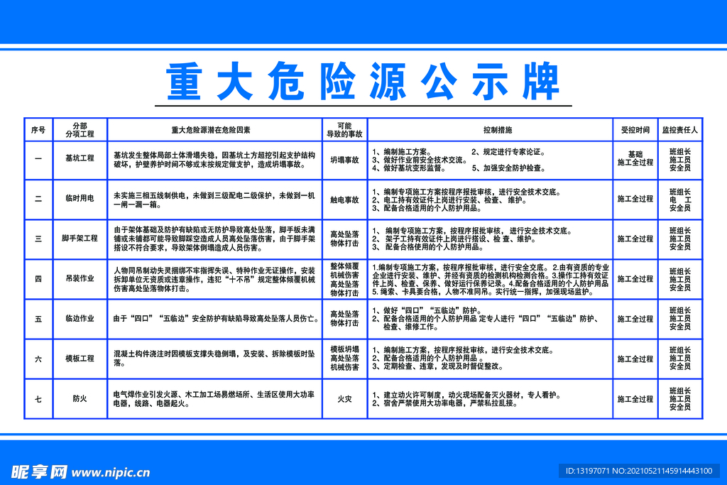 重大危险源公示牌