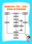 基层医疗机构发热病人诊疗流程图