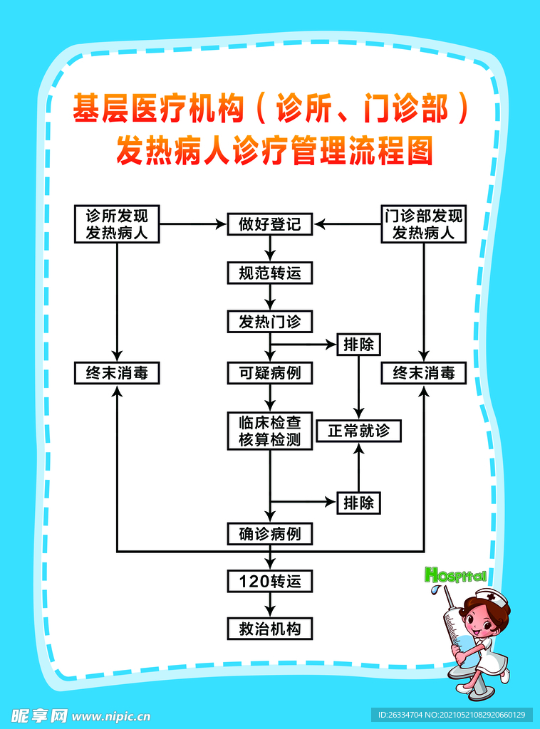 基层医疗机构发热病人诊疗流程图