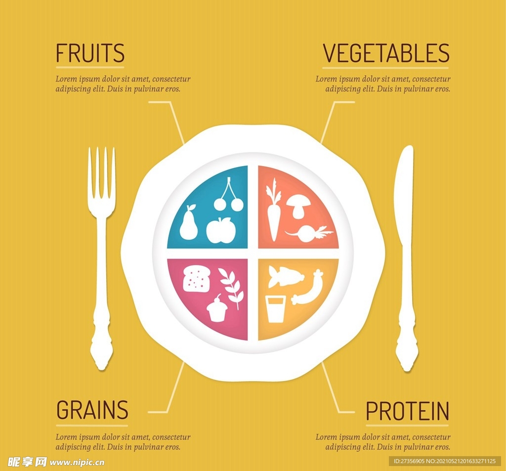 食物信息图表