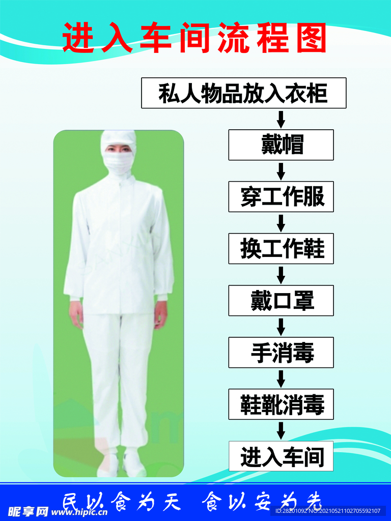 进入车间流程