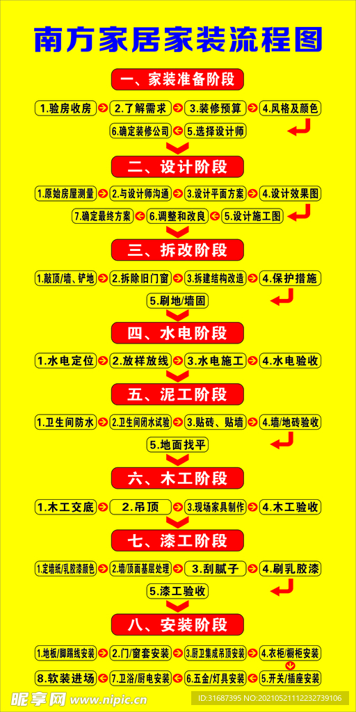 家装流程