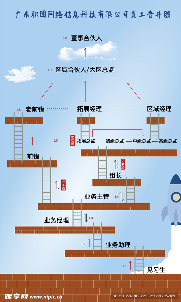 晋升图