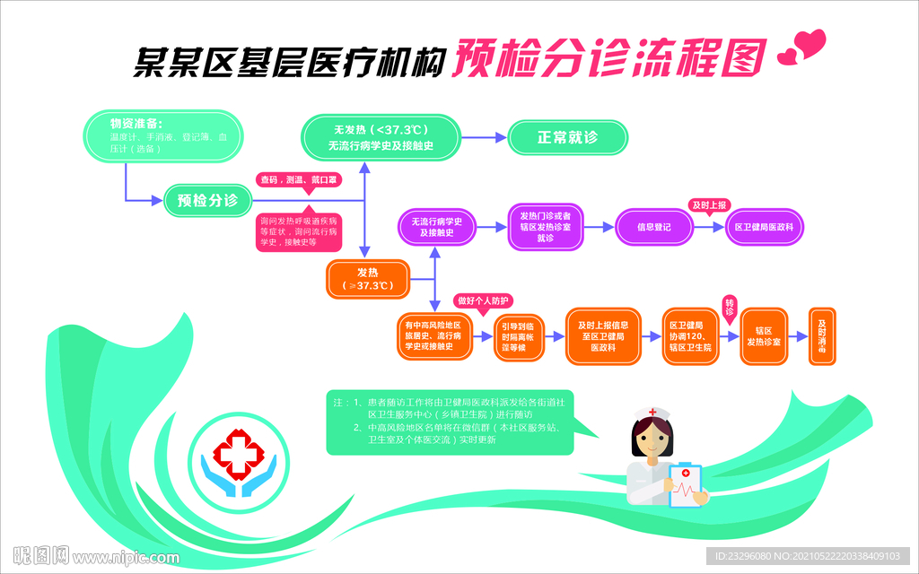 预检分诊流程图