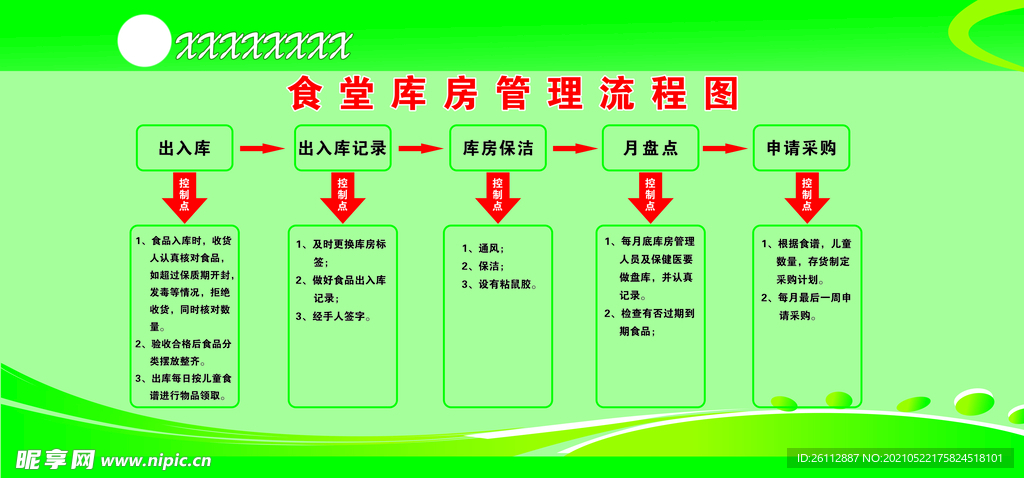 食堂库房管理流程图