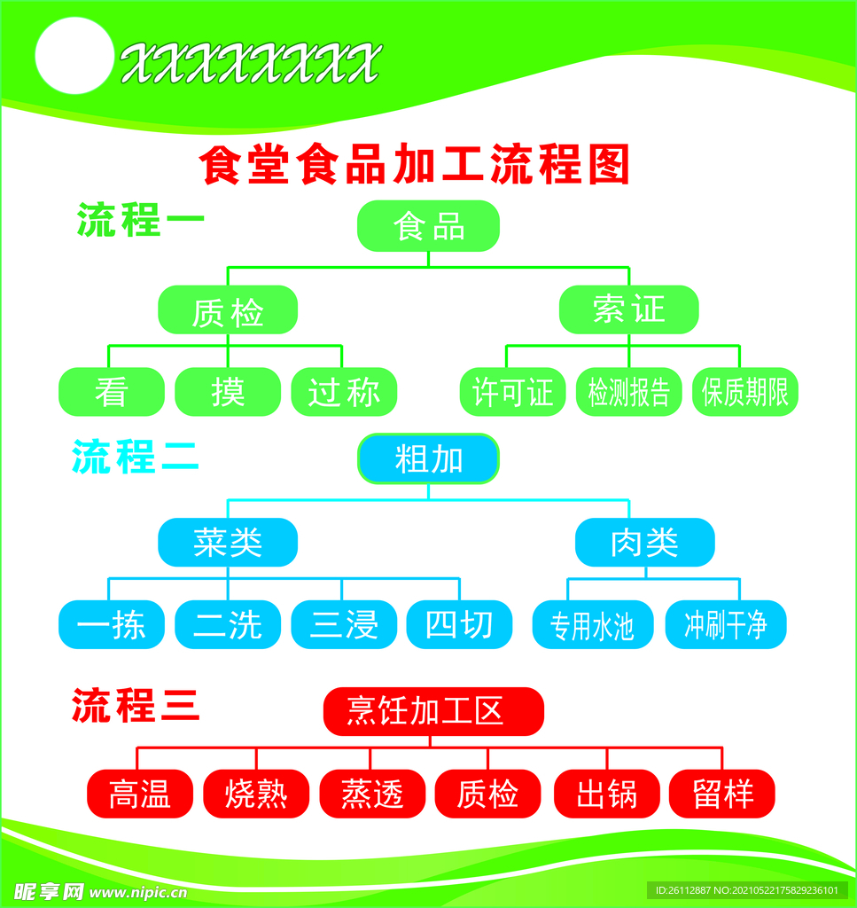 食堂食品加工流程图