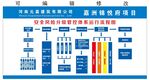 安全风险分级管控体系运行流程图