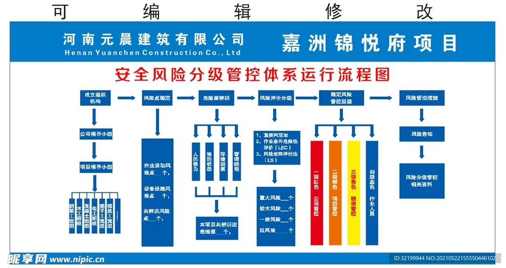 安全风险分级管控体系运行流程图