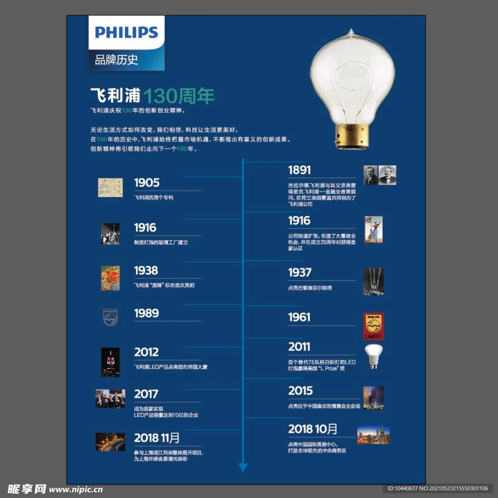 飞利浦130周年品牌历史