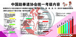 中国跆拳道协会统一考级内容