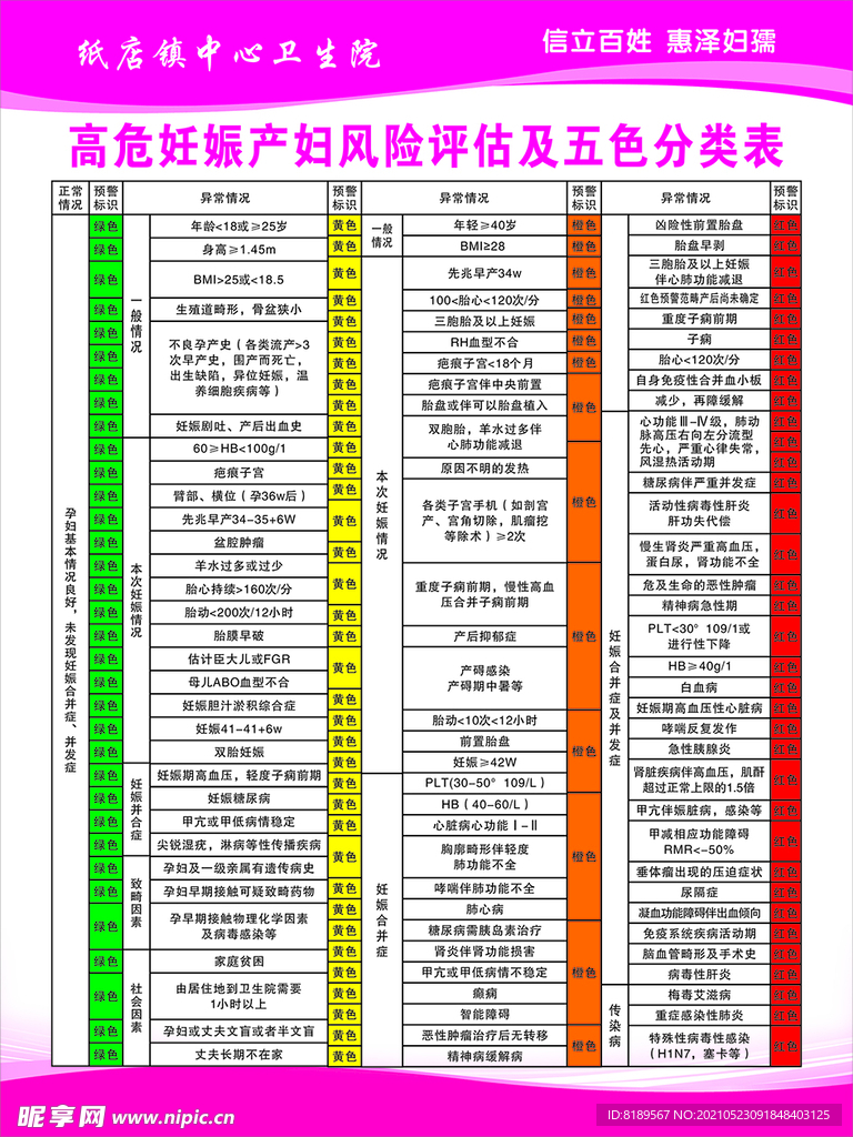 高危妊娠产妇风险评估及五色分类