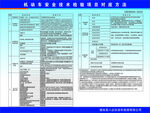 机动车安全技术检验项目对应方法