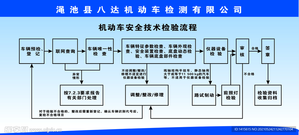 安全技术检验流程