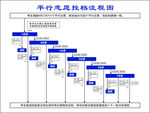 平行志愿投档流程图