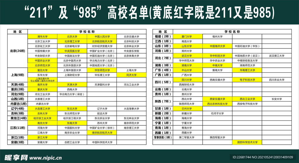 “211”及“985”高校名单