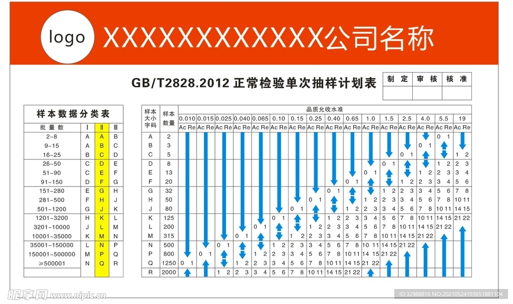 检验抽样计划表