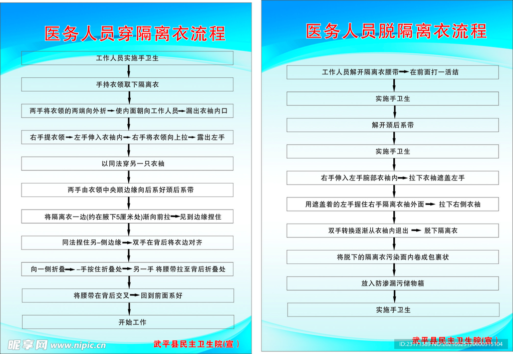 医务人员穿脱隔离衣流程