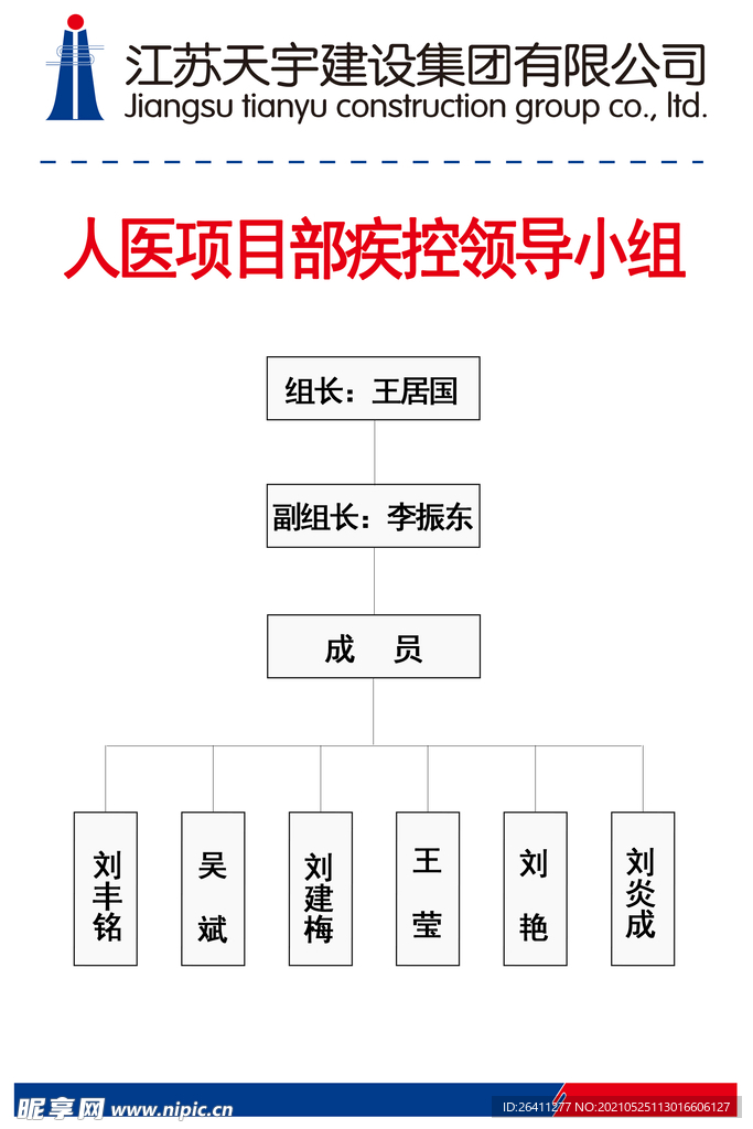 项目部疾控领导小组