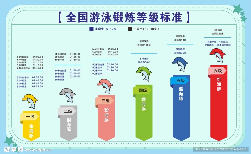 小中学生全国游泳锻炼等级标准