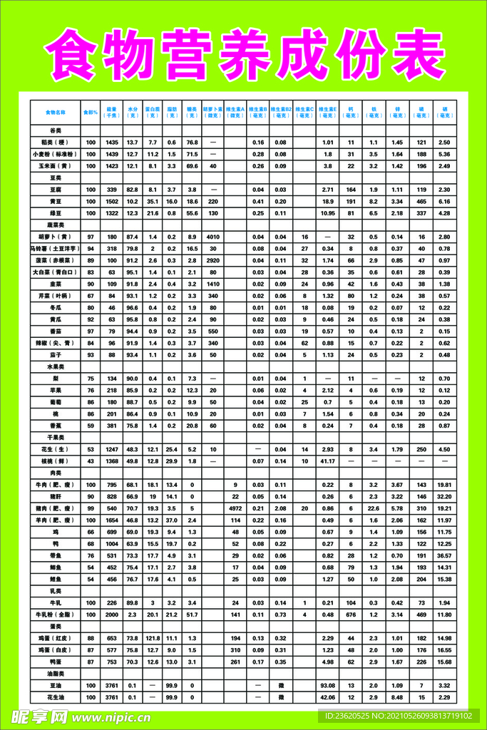 食物营养成份表