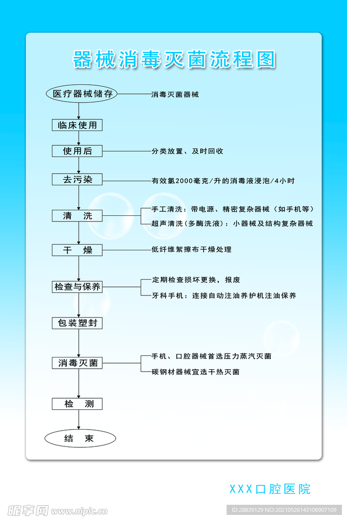 口腔