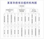 项目组织机构图