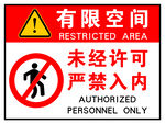 未经许可严禁入内