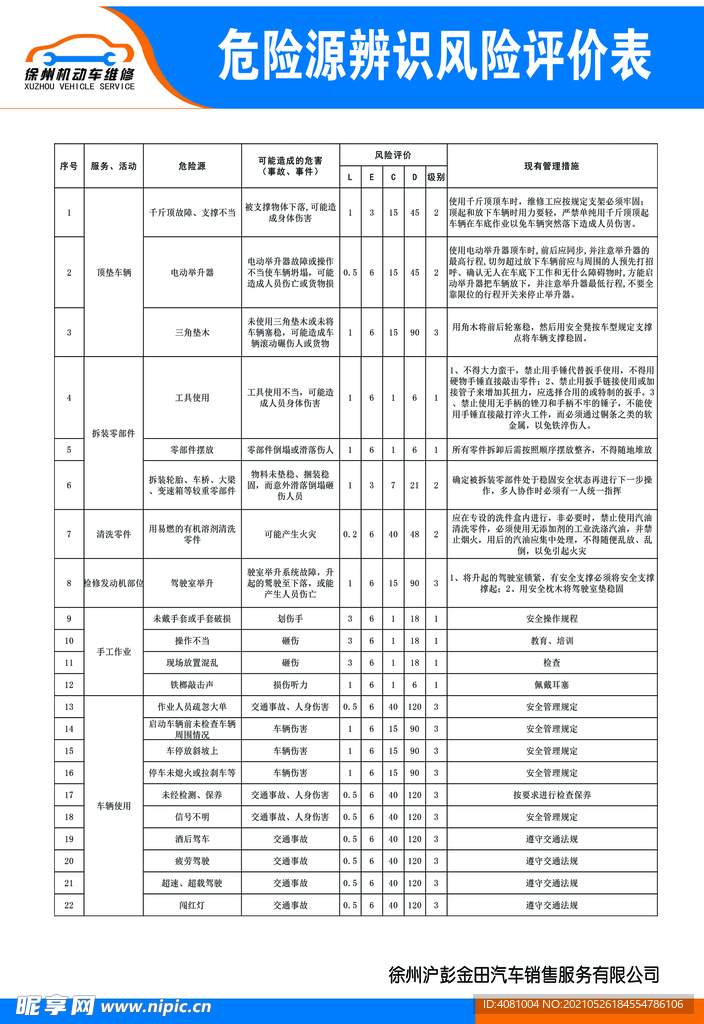 广本制度牌危险源辨识风险评价表